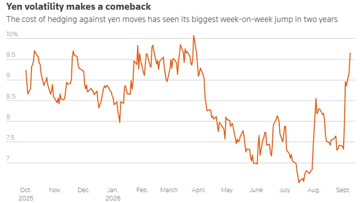 The traditional arbitrage model is on the verge of failure.