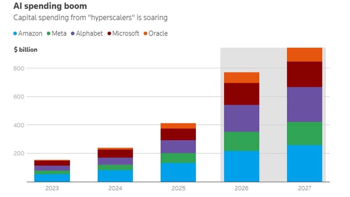 The chip sector in the U.S. stock market has become a big area of downdraft, with European and Asian markets also down.